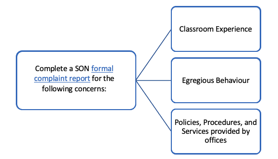 Formal Complaint process