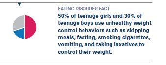 eating disorder fact