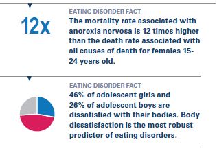 eating disorder fact